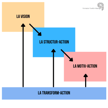 Formation Agile Lille ToolKit 4 manager