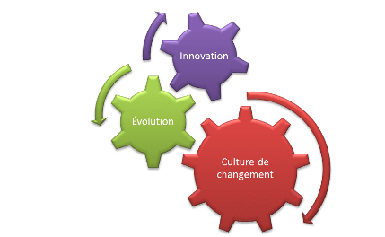 Coaching de dirigeant Coaching de dirigeant