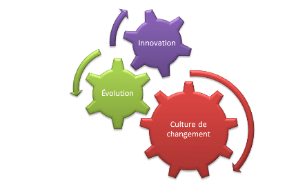 Coaching de dirigeant Coaching de dirigeant