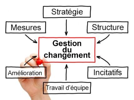 Gestion du changement Gestion du changement