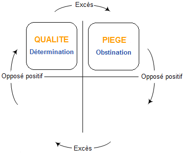 Quadrant d'ofman - étape 2