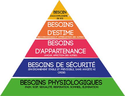 Coaching de collaborateur Coaching de collaborateur