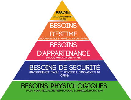 Accompagnement de collaborateur Coaching de collaborateur